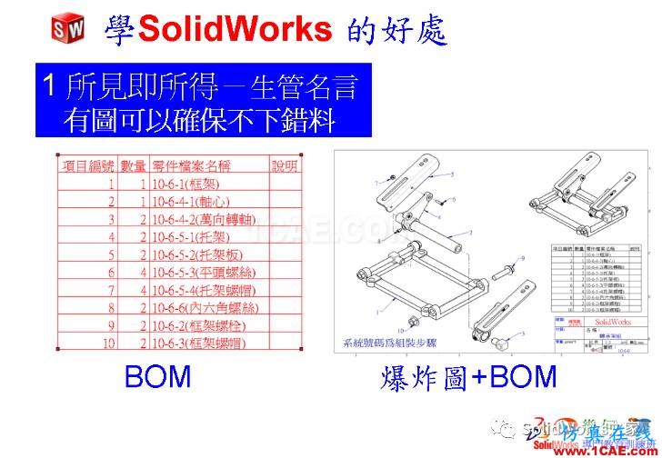 學(xué)Solidworks的好處，你知道嗎？solidworks仿真分析圖片6