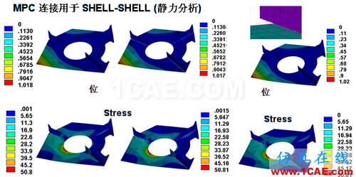 ANSYS 中 MPC 的應(yīng)用 (1) (翻譯資料) - htbbzzg - htbbzzg的博客