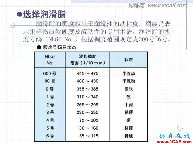 齒輪齒條的基本知識與應(yīng)用！115頁ppt值得細(xì)看！機(jī)械設(shè)計技術(shù)圖片111