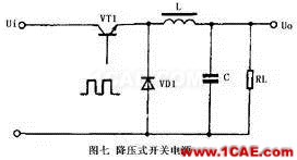 開(kāi)關(guān)電源工作原理及電路圖HFSS培訓(xùn)課程圖片7