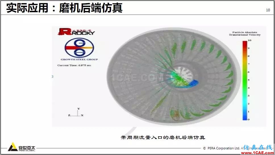 教程 | Rocky DEM與ANSYS Fluent耦合計(jì)算案例演示ansys hfss圖片10