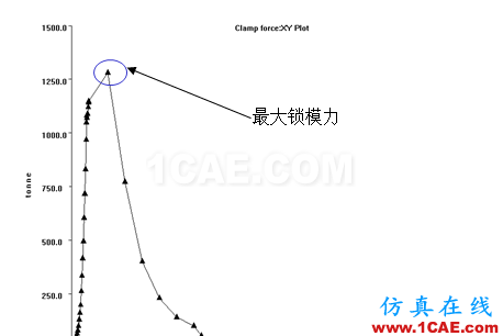 如何看模具『Moldflow模流』分析報(bào)告？moldflow培訓(xùn)課程圖片18