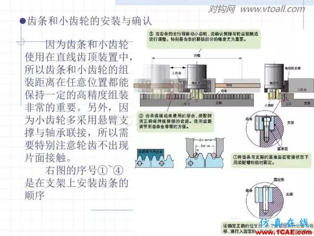 齒輪齒條的基本知識與應(yīng)用！115頁ppt值得細(xì)看！機(jī)械設(shè)計教程圖片92