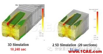 納尼??？連軋模擬不用2D？不用3D？用2.5D！-雅蠛蝶！Deform培訓(xùn)教程圖片3