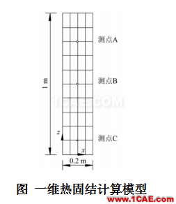 COMSOL仿真大賽來看看-仿真案例欣賞3ansys結構分析圖片3