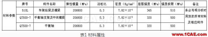 重型車懸架系統(tǒng)靜強(qiáng)度及疲勞耐久性分析ansys結(jié)構(gòu)分析圖片5