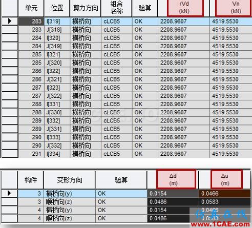 連載-“老朱陪您學(xué)Civil”之梁橋抗震7Midas Civil應(yīng)用技術(shù)圖片7