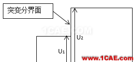 應(yīng)力"奇點"（Stress singularity）（二）ansys結(jié)果圖片7