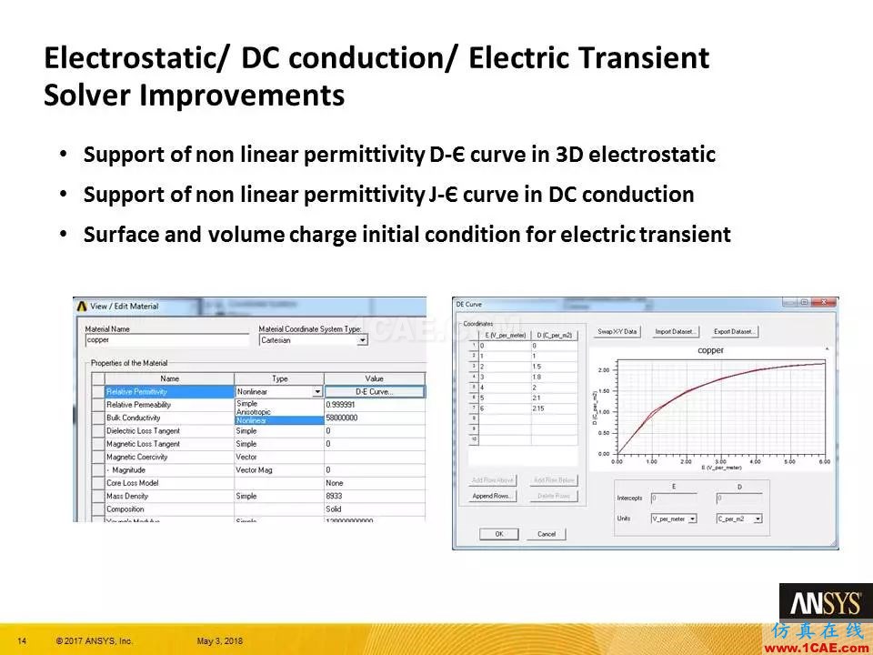 技術分享 | ANSYS 19.0 Maxwell 新功能亮點Maxwell技術圖片13