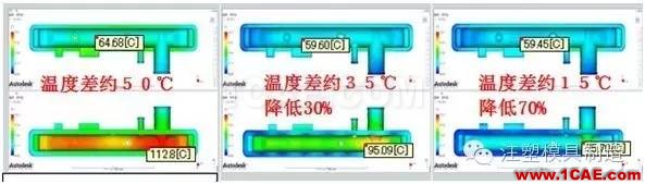 注塑工藝之模具溫度優(yōu)化moldflow結(jié)果圖片11