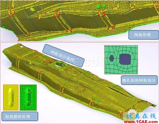 在CATIA CAE中的高效智能的網(wǎng)格生成技術Catia分析圖片1