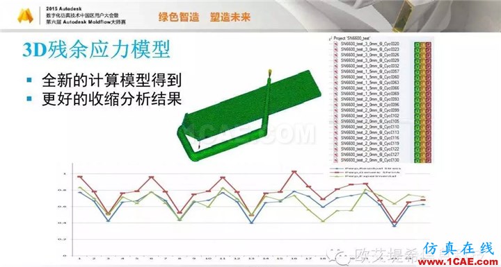 Moldflow 重大福利 快來(lái)領(lǐng)?。。。?高峰論壇演講PPT之五moldflow培訓(xùn)課程圖片16