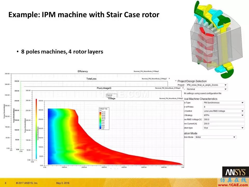 ANSYS 19.0 | Maxwell 新功能亮點Maxwell學(xué)習(xí)資料圖片8