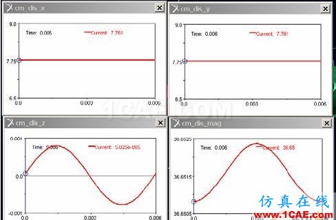 泵軸組件的動力學(xué)分析 - 林子 - 林子清風(fēng) CAE/CFD工作室