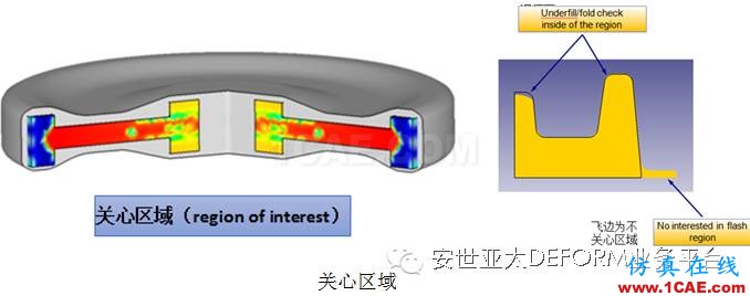 讓它幫你解決問題-DEFORM軟件DOE/OPT多目標優(yōu)化設計系統(tǒng)Deform分析案例圖片6