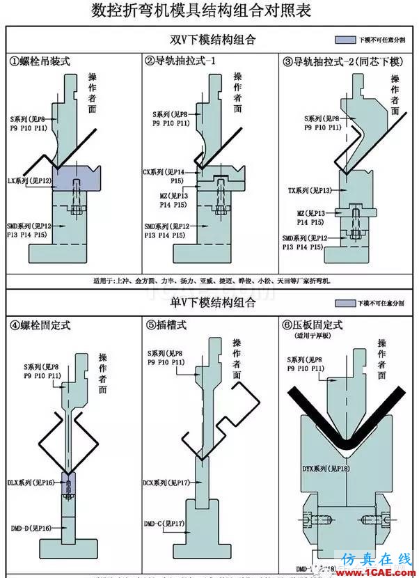 數(shù)控折彎機模具結構組合展示solidworks仿真分析圖片2