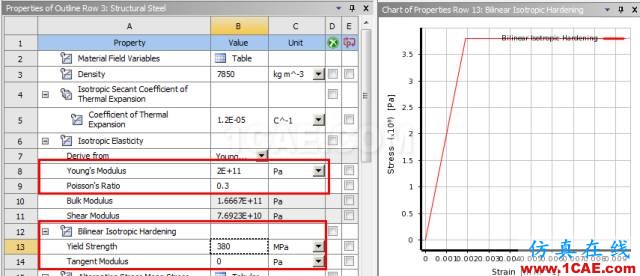 ANSYS彈塑性分析簡介與實例詳解ansys workbanch圖片6