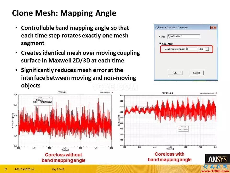 ANSYS 19.0 | Maxwell 新功能亮點Maxwell分析圖片28