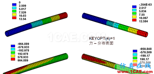 ANSYS 中 MPC 的應(yīng)用 (3) - htbbzzg - htbbzzg的博客