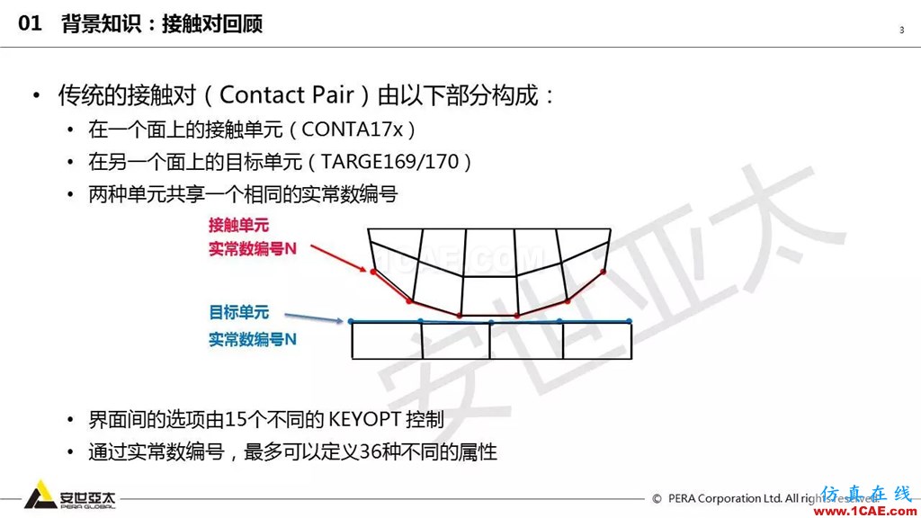 ansys General Contact在接觸定義中的運用（44頁PPT+視頻）ansys結(jié)果圖片3