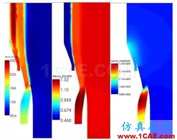 計算氣動聲學CAA若干學習經驗分享Actran培訓教程圖片13