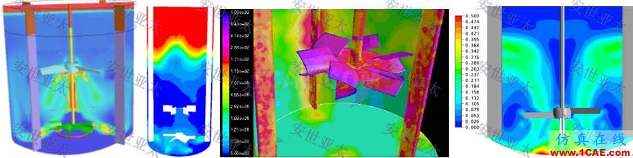 行業(yè)解決方案 | CAE仿真技術(shù)在攪拌器產(chǎn)品設(shè)計中的應(yīng)用簡介ansys結(jié)果圖片3