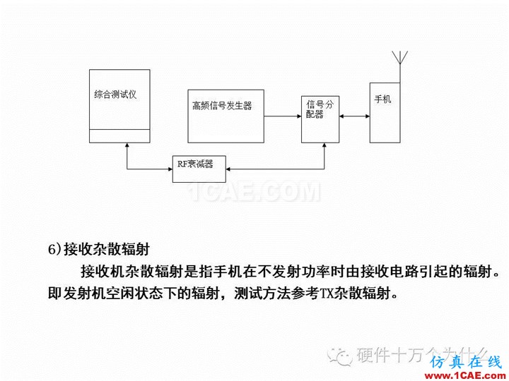 手機(jī)天線測(cè)試的主要參數(shù)與測(cè)試方法(以GSM為例)HFSS培訓(xùn)課程圖片34