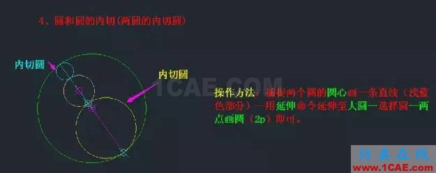 AutoCAD知識(shí)點(diǎn)最強(qiáng)匯總,入門到精通只差這篇快捷鍵詳解AutoCAD技術(shù)圖片8