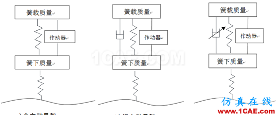 【經(jīng)驗(yàn)分享|偶然系列】車輛振動(dòng)學(xué)思考（三）有限元理論圖片3