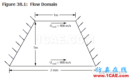 70道ANSYS Fluent驗(yàn)證案例操作步驟在這里【轉(zhuǎn)發(fā)】fluent結(jié)果圖片53