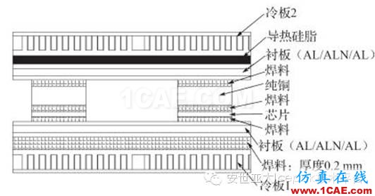 電動汽車用水冷散熱器的設計及仿真（安世亞太編輯）ansys培訓課程圖片4