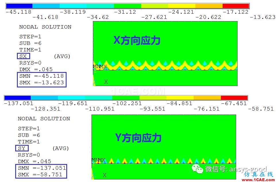 接觸非線性ANSYS分析入門ansys圖片14