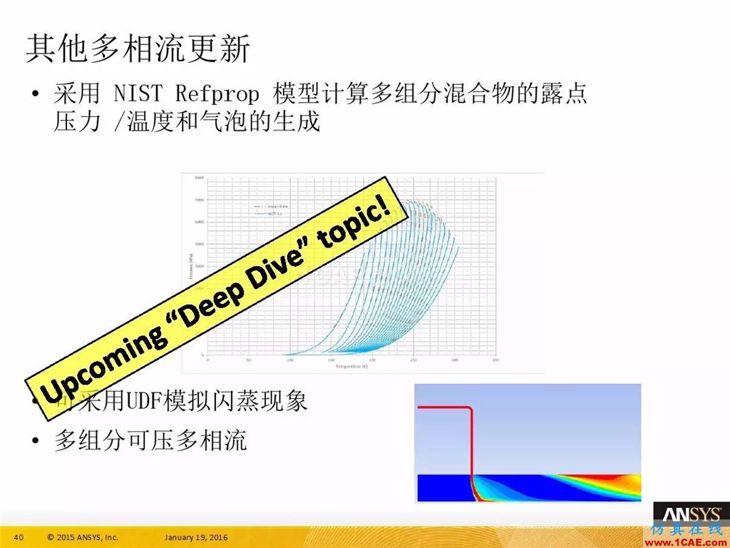 一張圖看懂ANSYS17.0 流體 新功能與改進(jìn)fluent結(jié)果圖片44