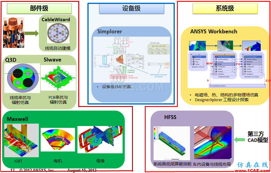 專欄 | 電動(dòng)汽車設(shè)計(jì)中的CAE仿真技術(shù)應(yīng)用ansys結(jié)構(gòu)分析圖片20