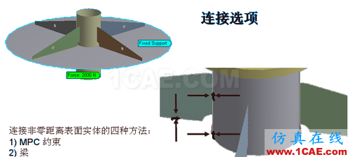 ANSYS 中 MPC 的應(yīng)用 (3) - htbbzzg - htbbzzg的博客