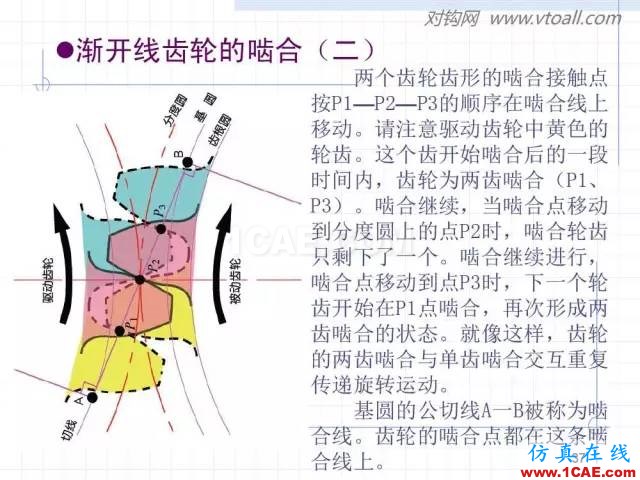 齒輪齒條的基本知識與應(yīng)用！115頁ppt值得細(xì)看！機(jī)械設(shè)計圖例圖片37