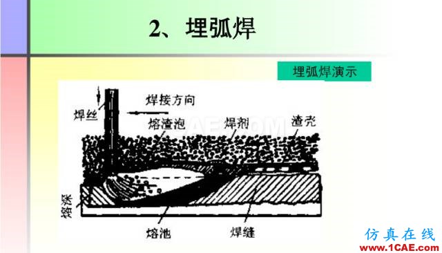 100張PPT，講述大學四年的焊接工藝知識，讓你秒變專家機械設計案例圖片20