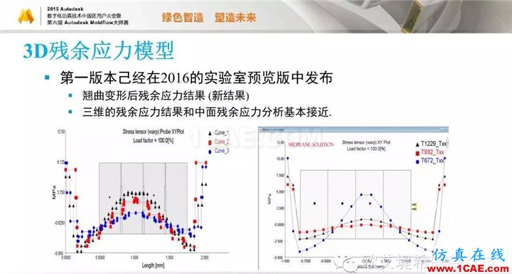 Moldflow 重大福利 快來(lái)領(lǐng)取?。?！ 高峰論壇演講PPT之五moldflow圖片15