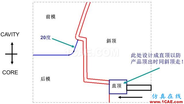 大師剖析：汽車內(nèi)外飾注塑模具，你想不想學(xué)？ug培訓(xùn)課程圖片24