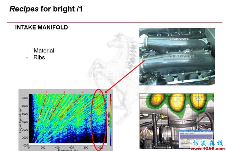 法拉利跑車的聲學(xué)設(shè)計｜Actran軟件系統(tǒng)聲學(xué)設(shè)計中的應(yīng)用。Actran分析圖片18