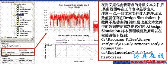 ANSYS Workbench 疲勞分析ansys仿真分析圖片29