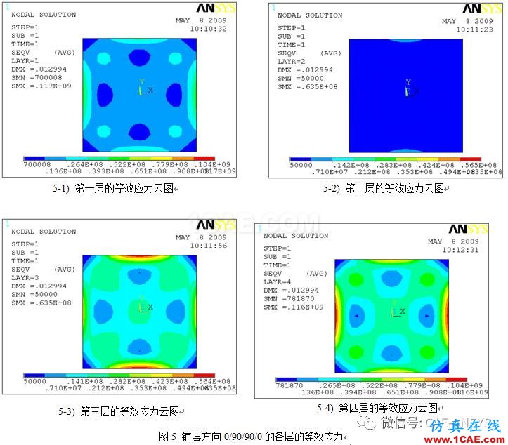 基于ANSYS鋪層方向?qū)?fù)合材料的力學(xué)影響分析ansys workbanch圖片6