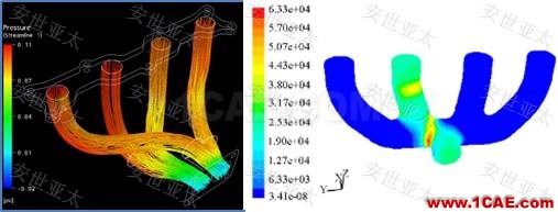 應(yīng)用 | CAE仿真技術(shù)在汽車排氣系統(tǒng)設(shè)計中的應(yīng)用ansys分析案例圖片2