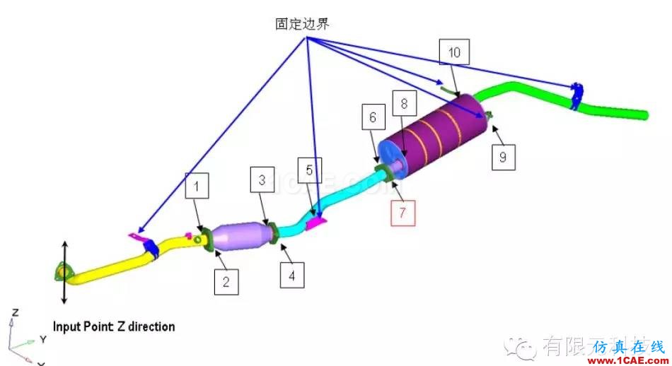 HyperMesh汽車排氣系統(tǒng)振動有限元分析hypermesh分析圖片3