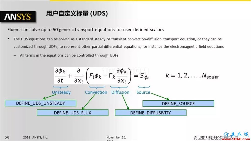 ANSYS Fluent UDF 功能概述fluent結果圖片25