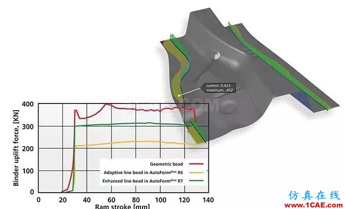 AutoFormplus R7增強(qiáng)線性拉延筋模型autoform仿真分析圖片2