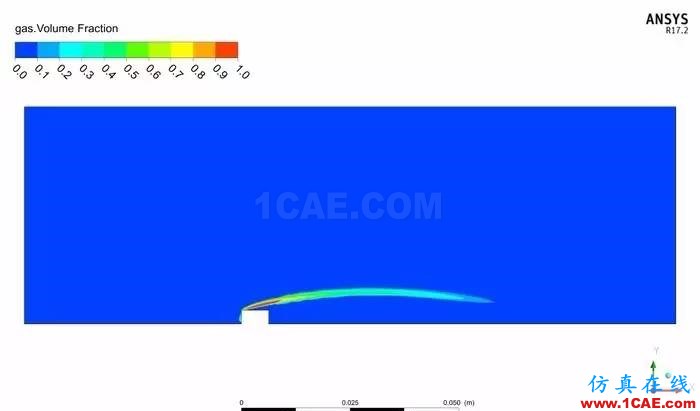 技術(shù) | 魚雷發(fā)動機(jī)冷卻系統(tǒng)CFD仿真解決方案ansys仿真分析圖片7