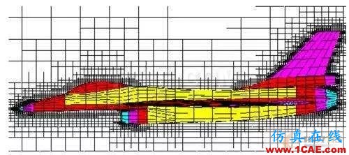 CFD分析：什么樣的網(wǎng)格是美麗的網(wǎng)格？fluent圖片5