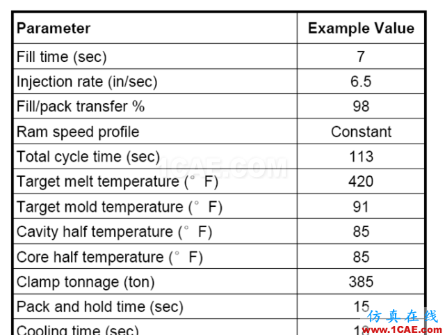 如何看模具『Moldflow模流』分析報(bào)告？moldflow注塑分析圖片7