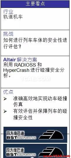 基于RADIOSS和HyperCrash的電動(dòng)車組碰撞仿真hypermesh技術(shù)圖片2